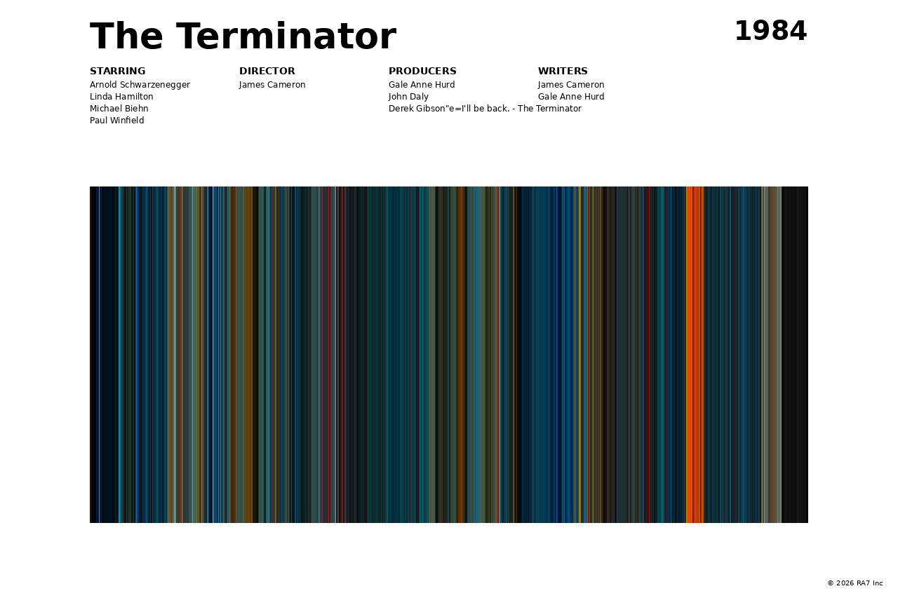 Poster preview for The Terminator